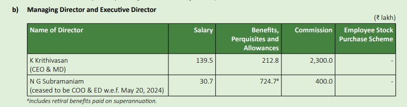 A screenshot from the TCS Integrated Annual Report (2024-25)