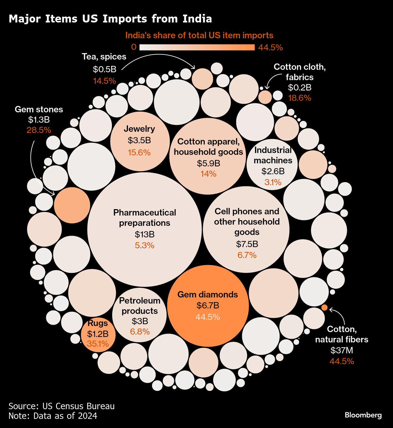 <div class="paragraphs"><p>Credit: Bloomberg</p></div>