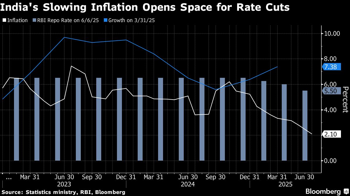 <div class="paragraphs"><p>Credit: Bloomberg</p></div>