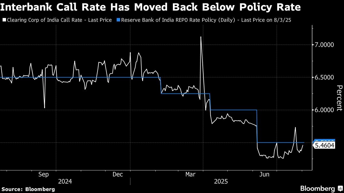 <div class="paragraphs"><p>Credit: Bloomberg</p></div>