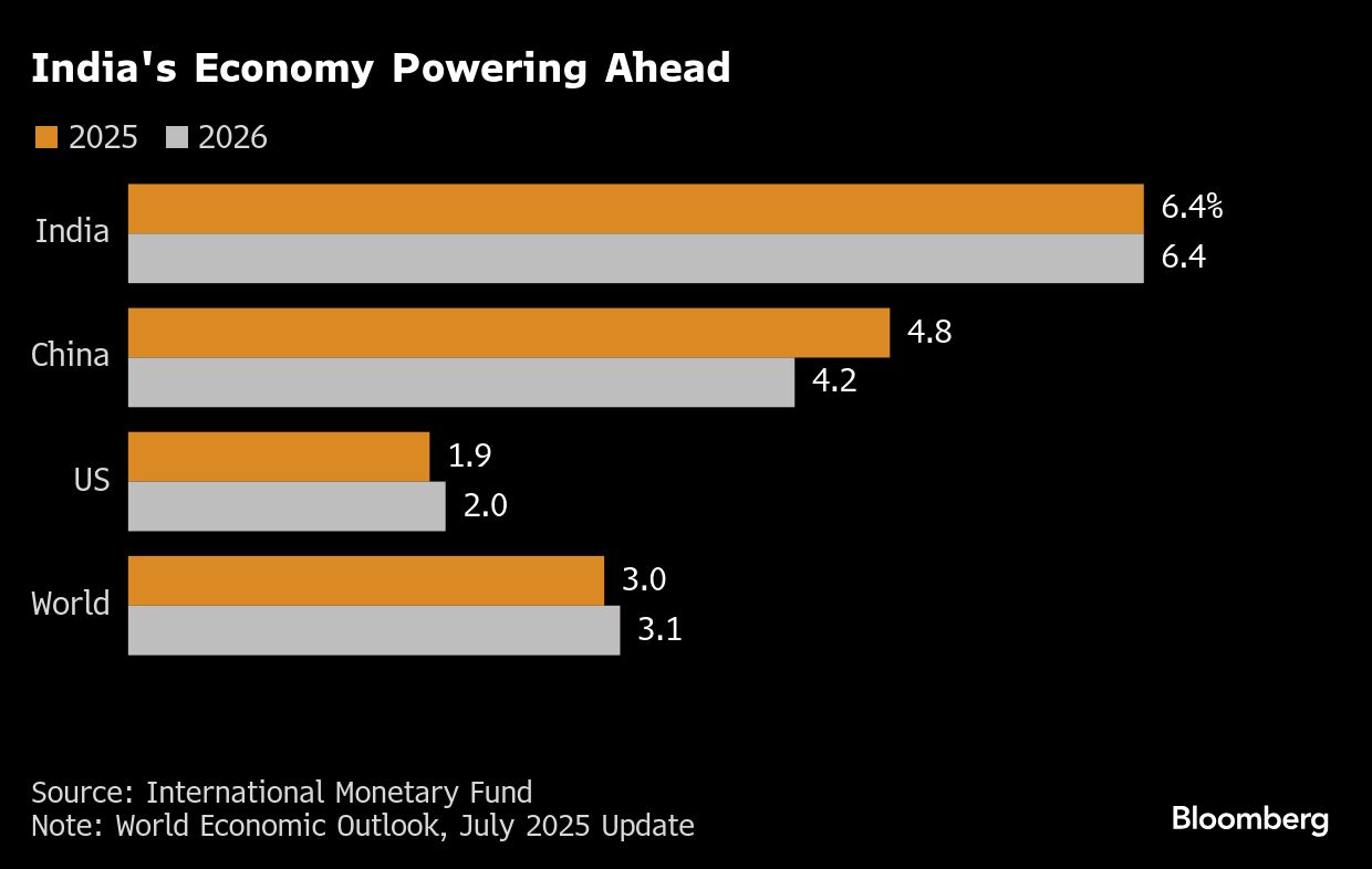 <div class="paragraphs"><p>Credit: Bloomberg</p></div>