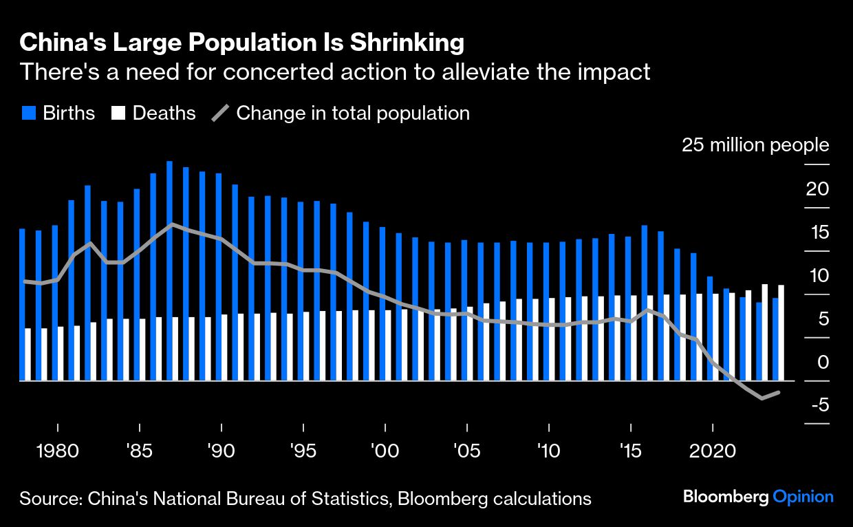 <div class="paragraphs"><p>Credit: Bloomberg</p></div>