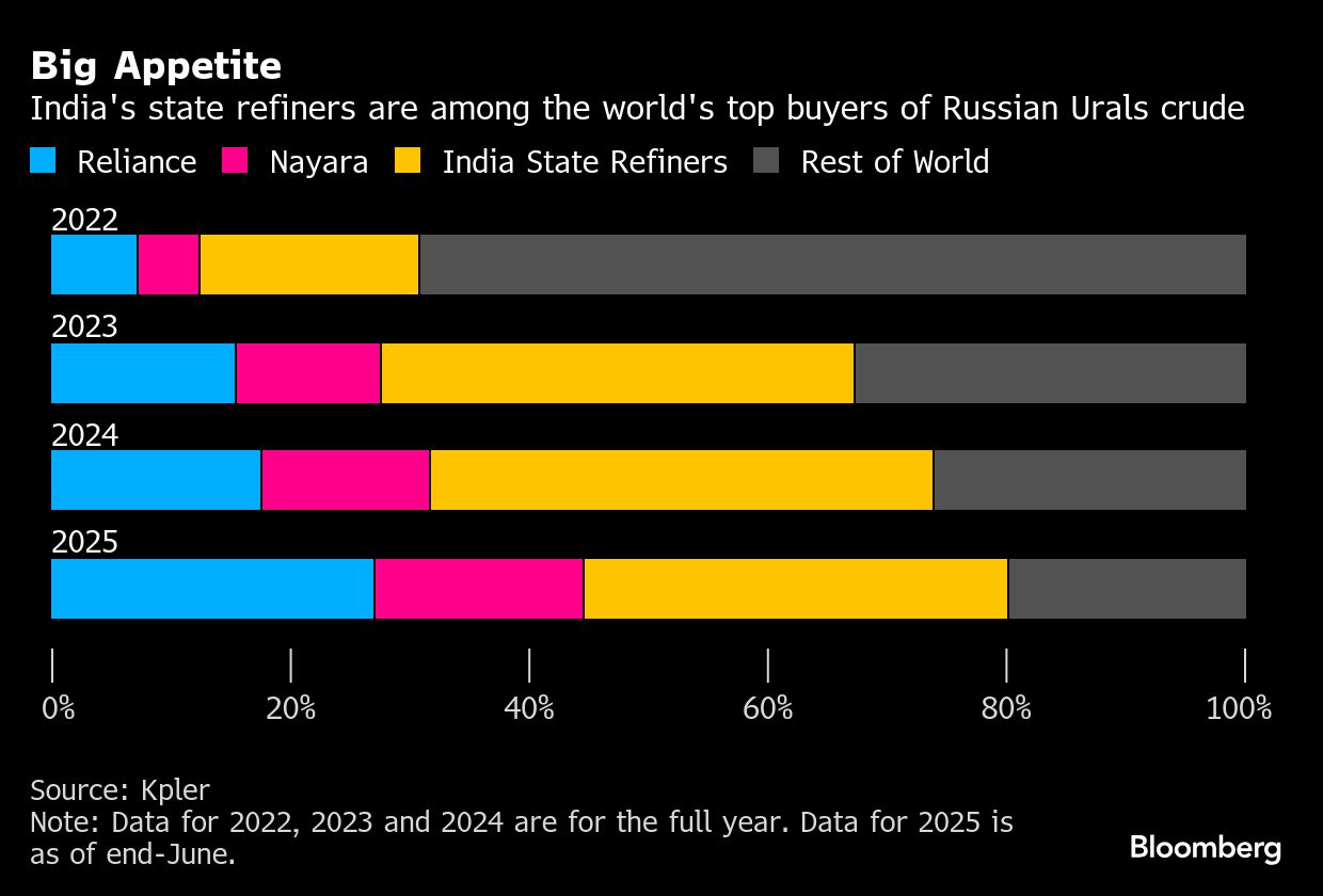 <div class="paragraphs"><p>Credit: Bloomberg</p></div>