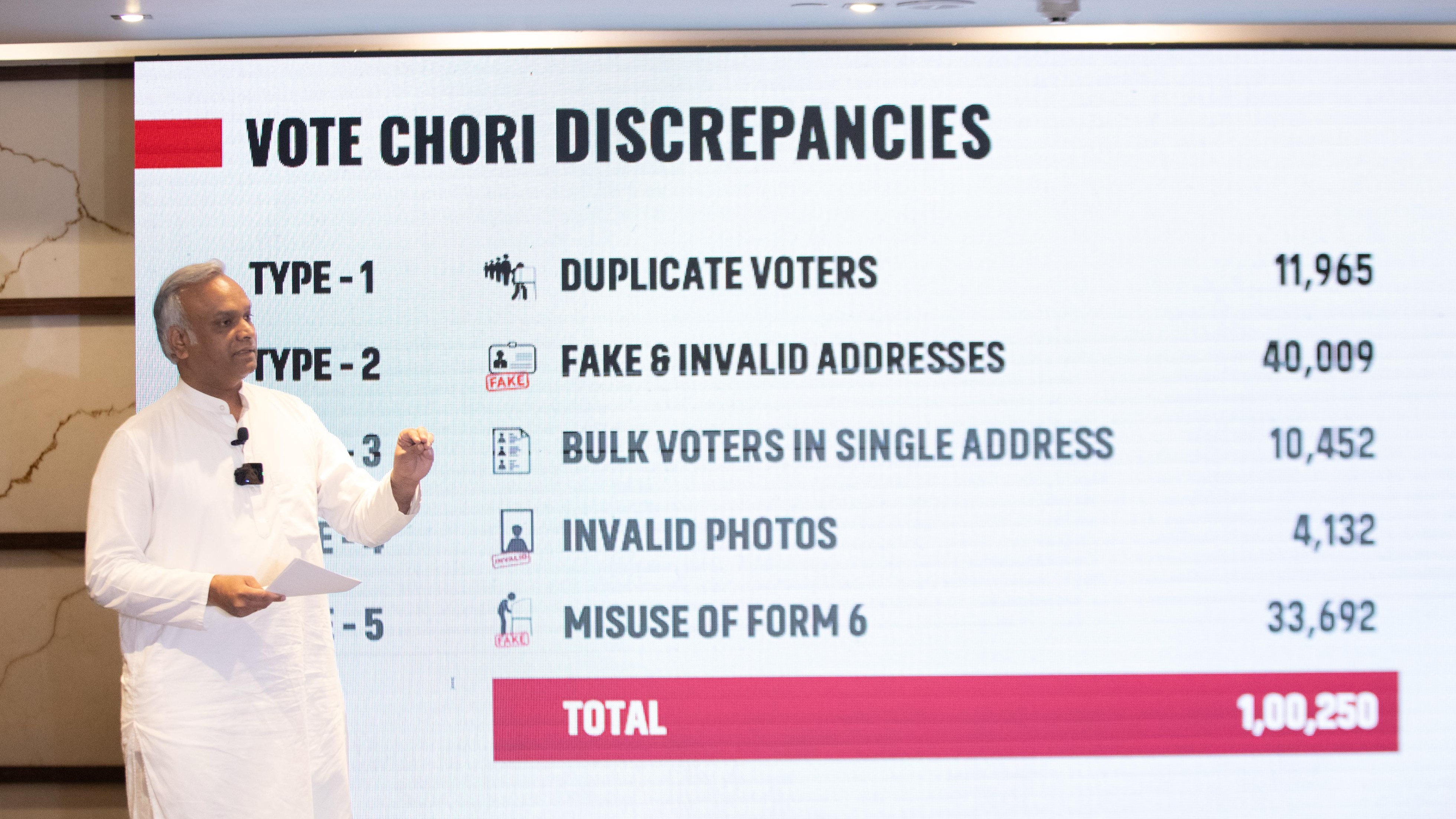 'Wedding cards, hall tickets used as address proof': Karnataka Congress doubles down on 'vote chori' attack