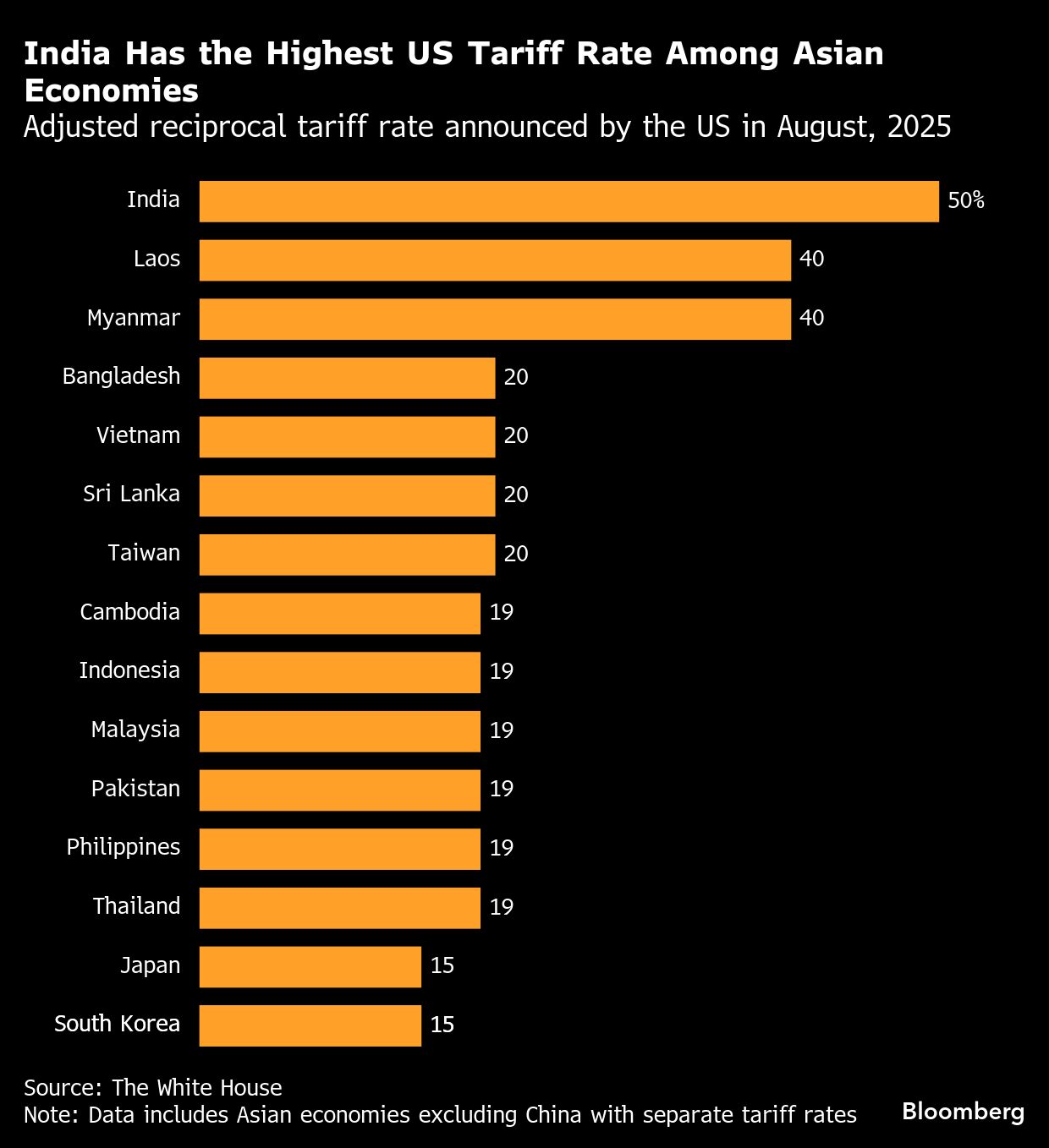 <div class="paragraphs"><p>Credit: Bloomberg</p></div>