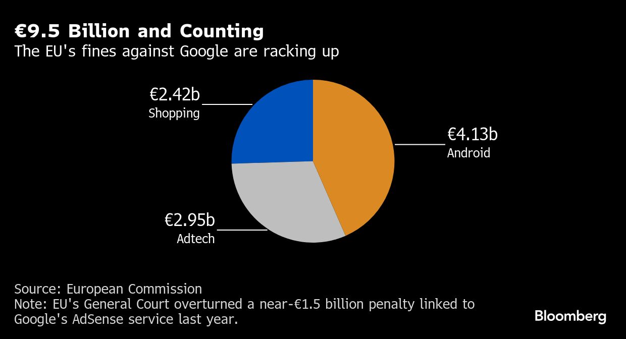 <div class="paragraphs"><p>Credit: Bloomberg</p></div>