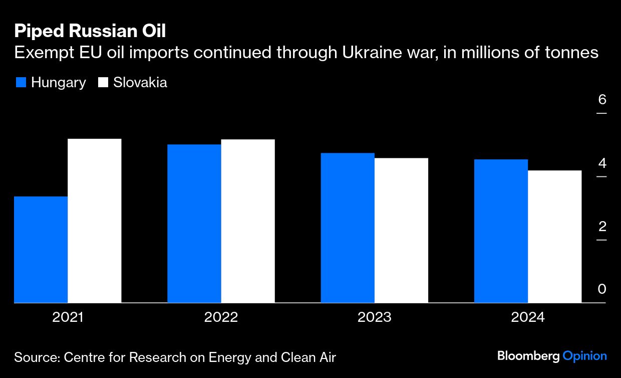 <div class="paragraphs"><p>Credit: Bloomberg</p></div>