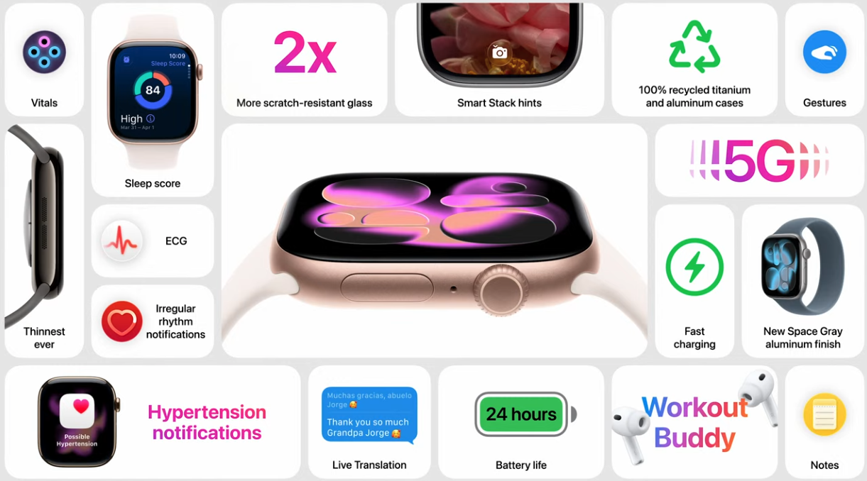 Key features of Watch Series 11.