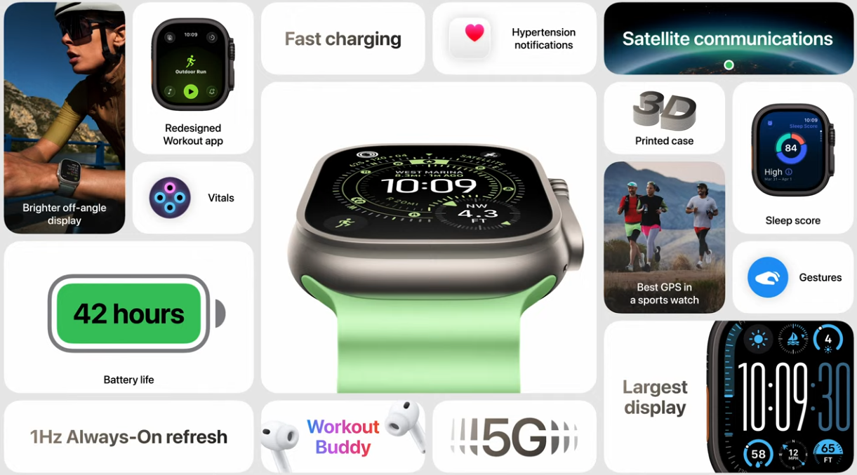 Key features of Watch Ultra 3.