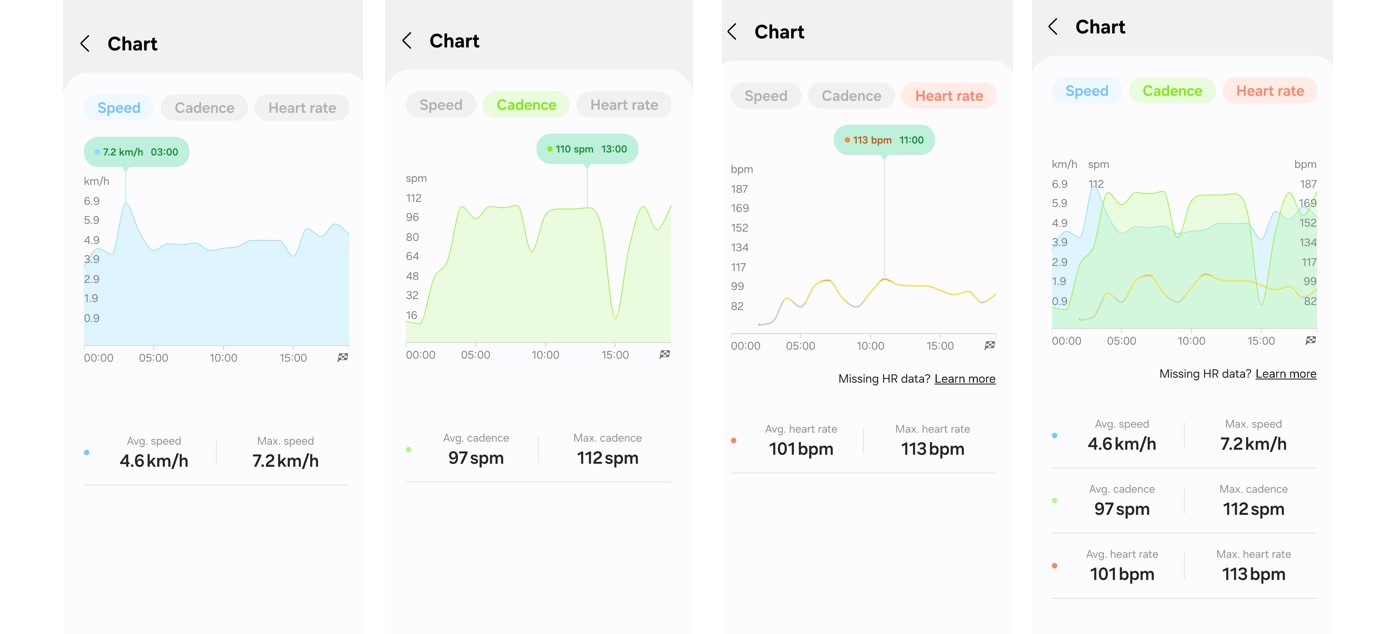 Samsung Galaxy Watch8 can auto-detect walking.