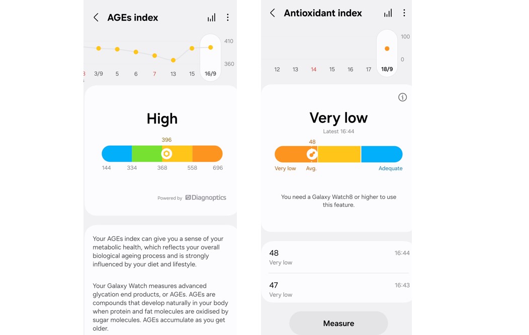Samsung Galaxy Watch8 can calculate antioxident index.