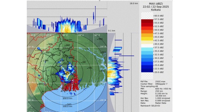 More extreme rains ahead for Mumbai, Kolkata due to global warming: Experts