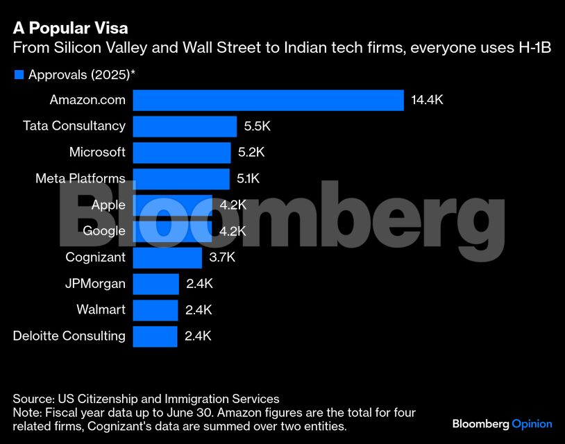 <div class="paragraphs"><p>Bloomberg.</p></div>