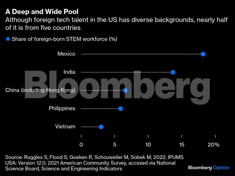 <div class="paragraphs"><p>Bloomberg.</p></div>