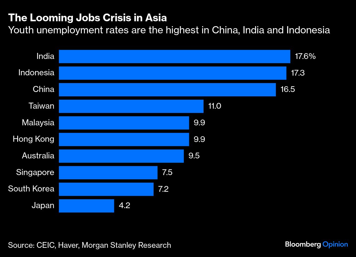 <div class="paragraphs"><p>Credit: Bloomberg</p></div>