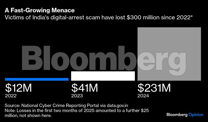 <div class="paragraphs"><p>Credit: Bloomberg</p></div>