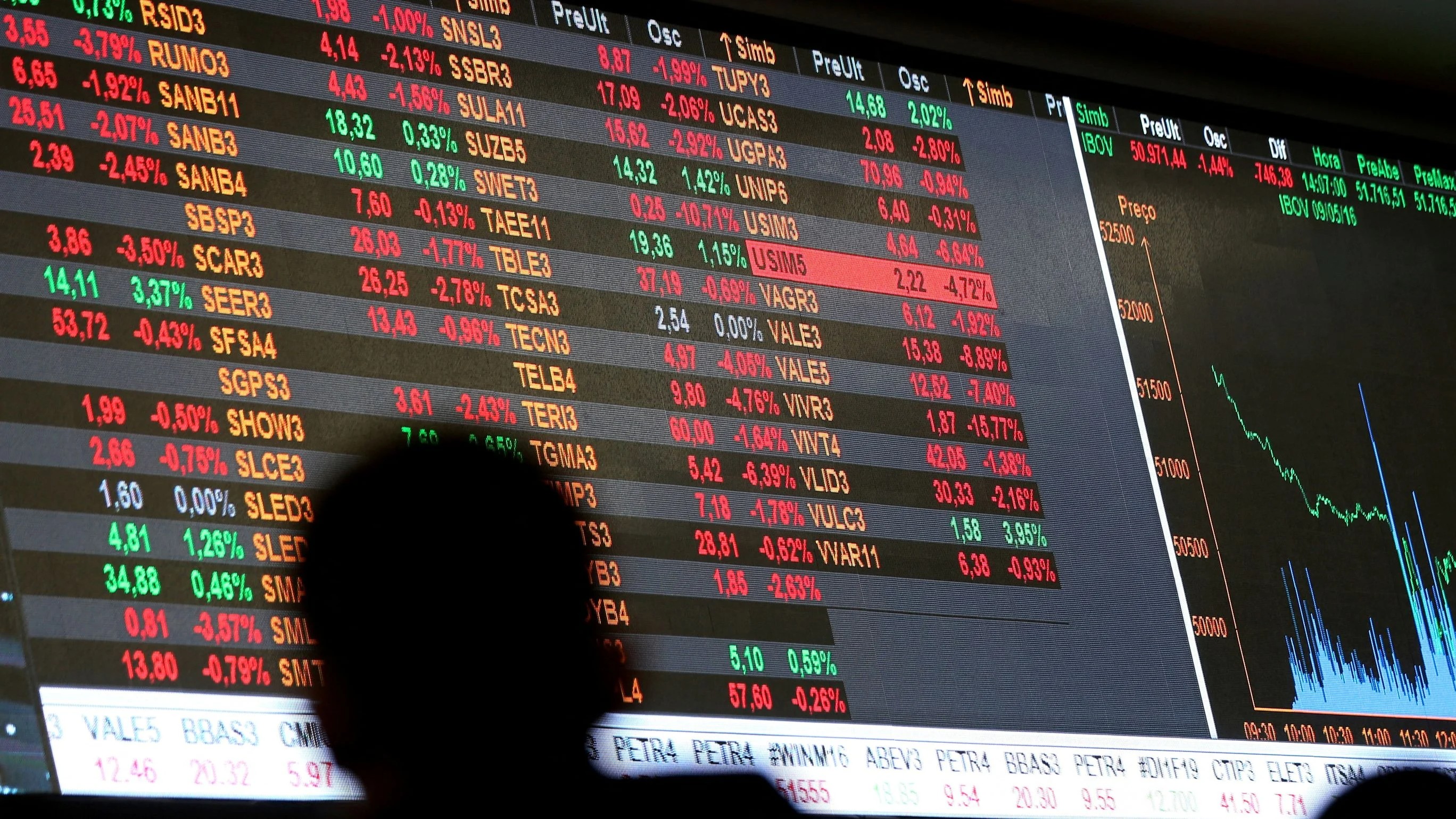 Stock markets decline in early trade mirroring weak global peers