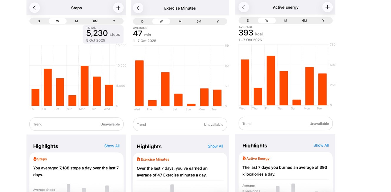 Physical Activity tracked by Apple Watch SE 3.