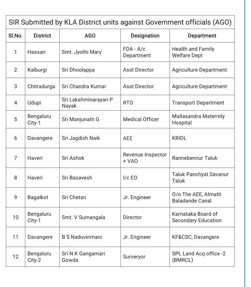 List of the 12 officers suspended.