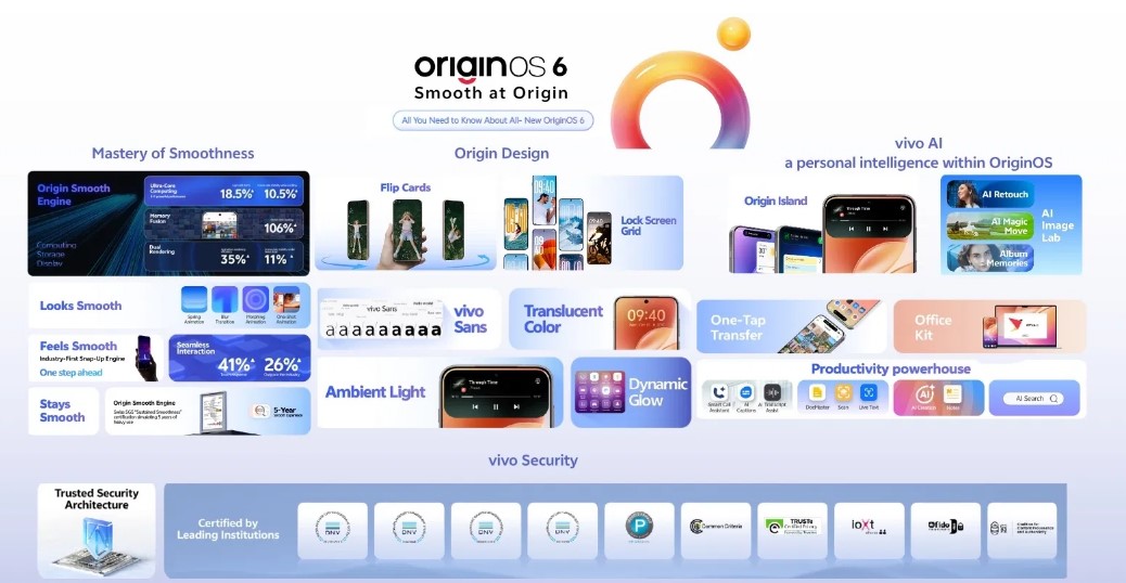 Key features of Vivo OriginOS 6.