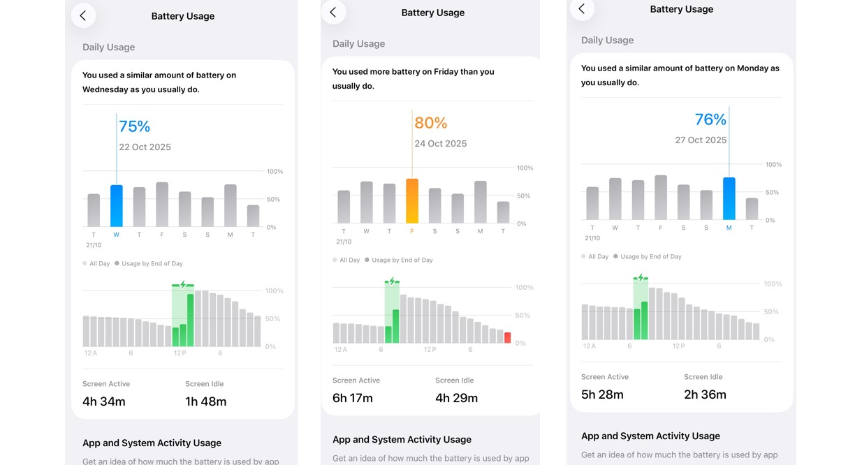 Apple iPhone 17 Pro Max supports Adaptive Power saving feature.