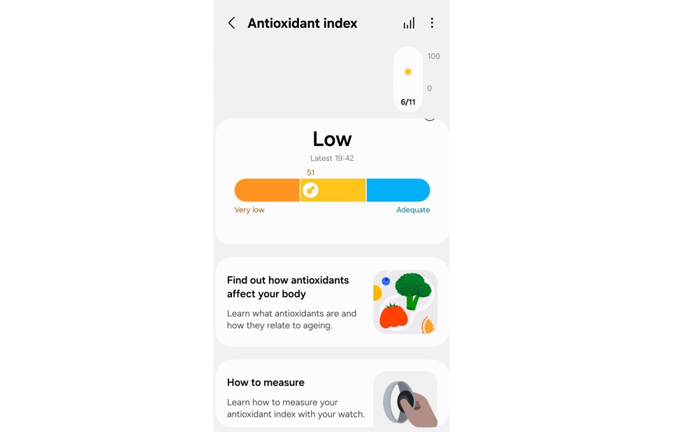 Antioxident Index score.