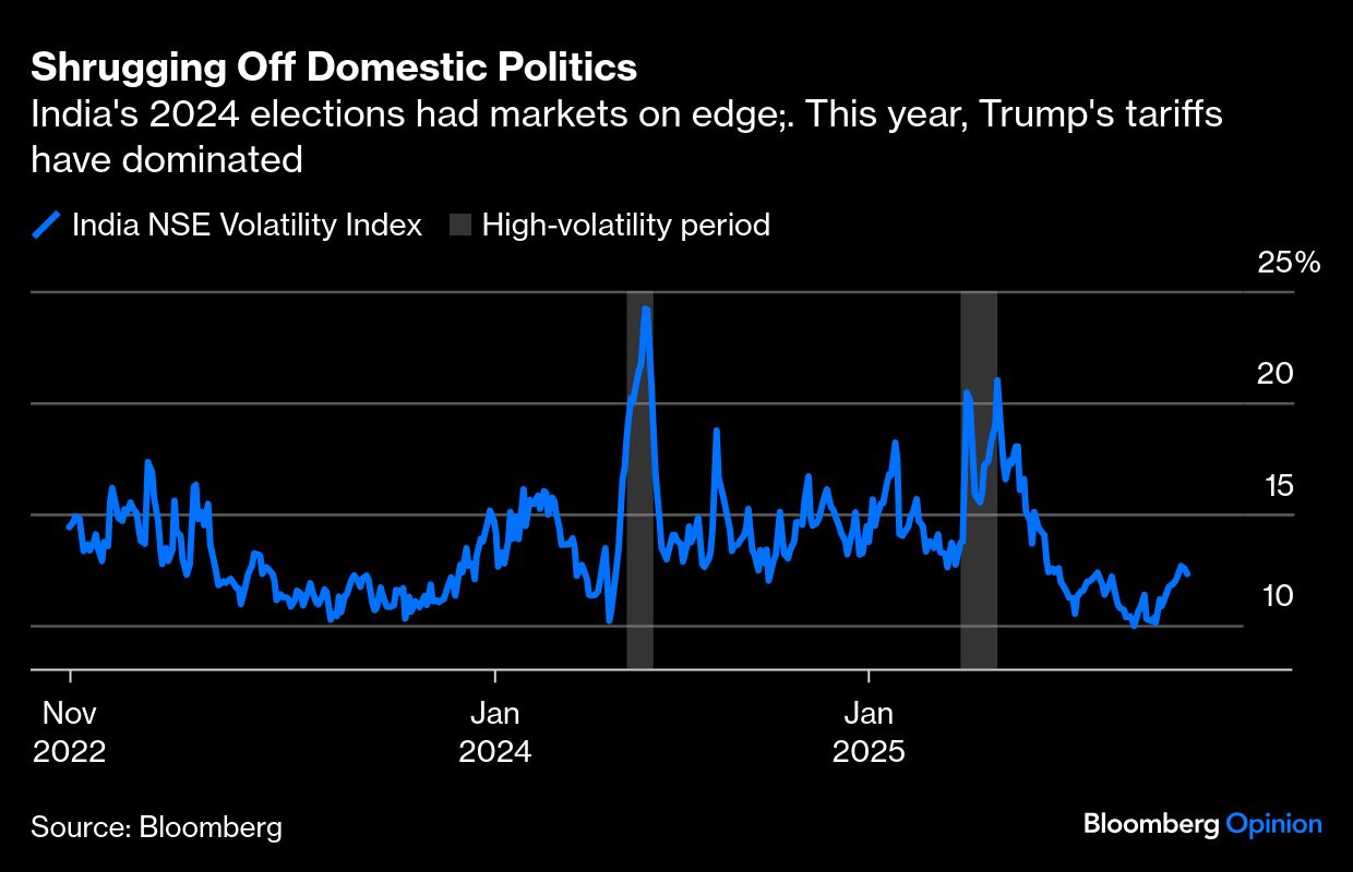 Shrugging off domestic politics