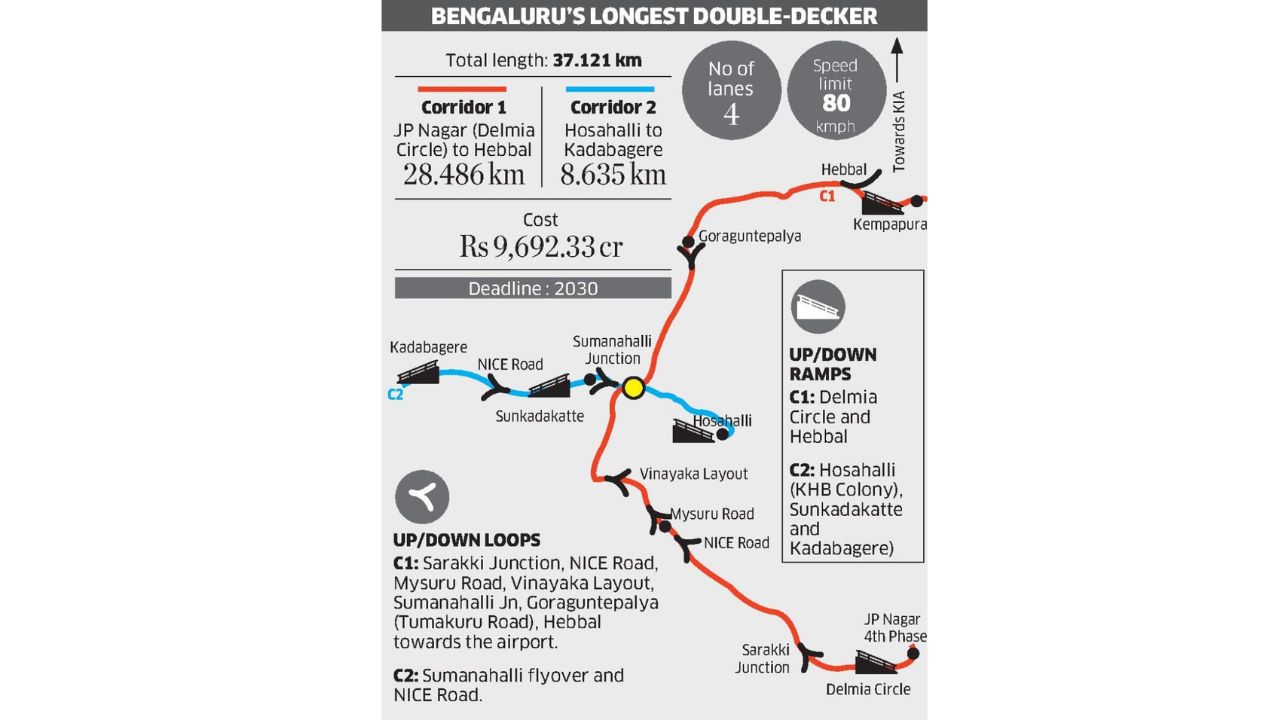Bengaluru’s longest double-decker flyover planned under Namma Metro Phase 3