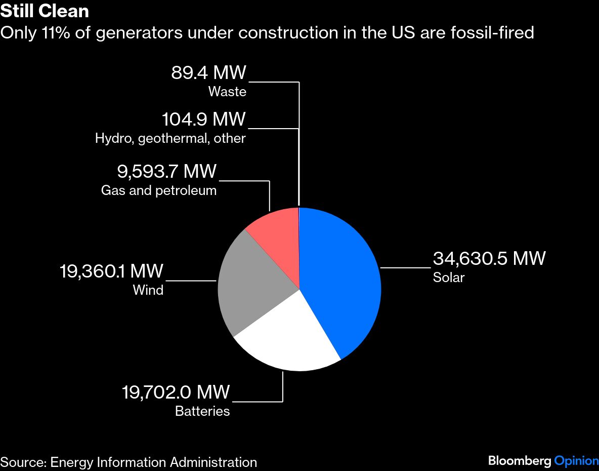 <div class="paragraphs"><p>Credit: Bloomberg</p></div>