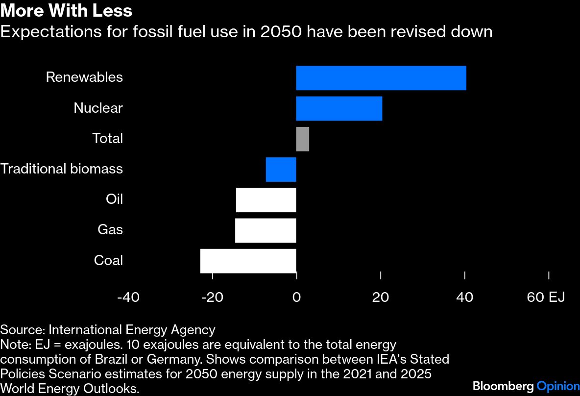 <div class="paragraphs"><p>Credit: Bloomberg</p></div>