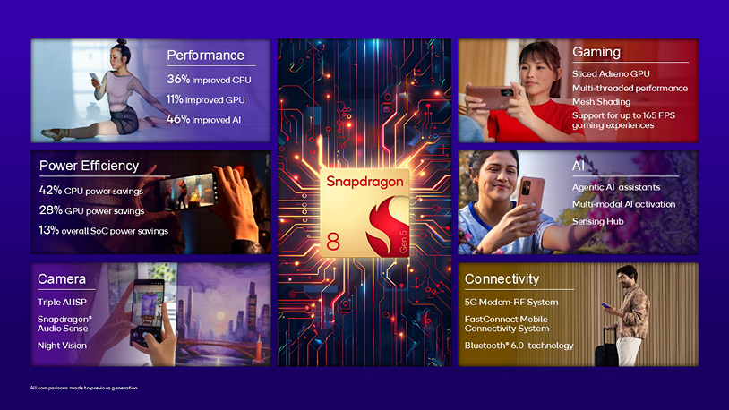 Key features of Snapdragon 8 Gen 5.