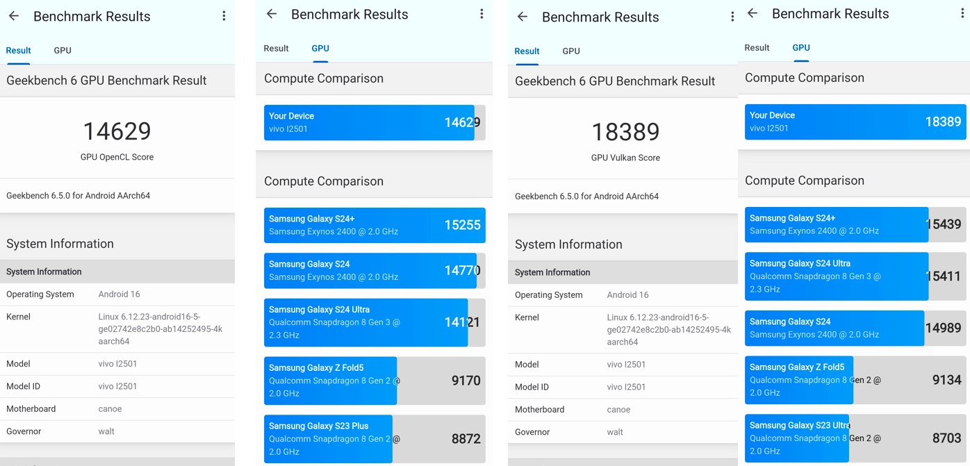 iQOO 15 GPU performance score on Geekbench 6.0.