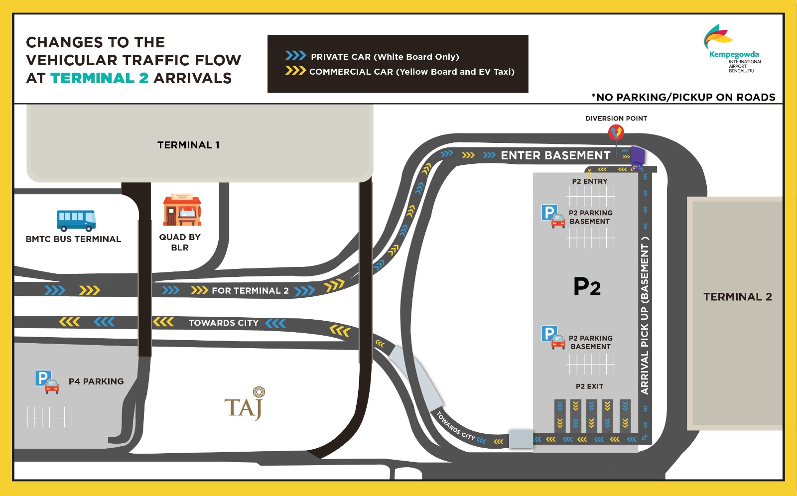 Traffic map at T2. 