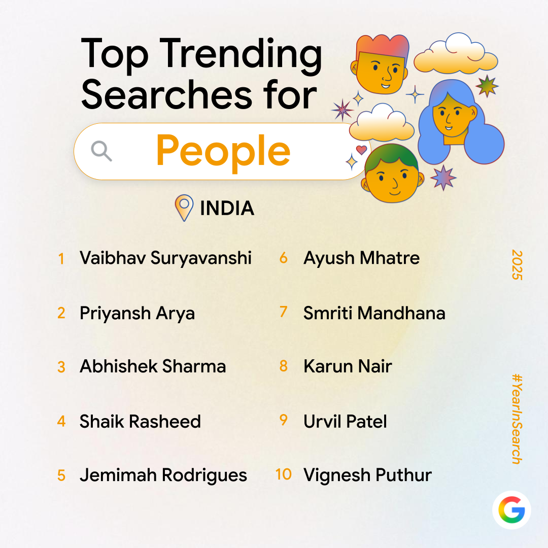 IPL's teenage batting sensation Vaobhav Suryananshi was the top searched person on Google Search in India this year.