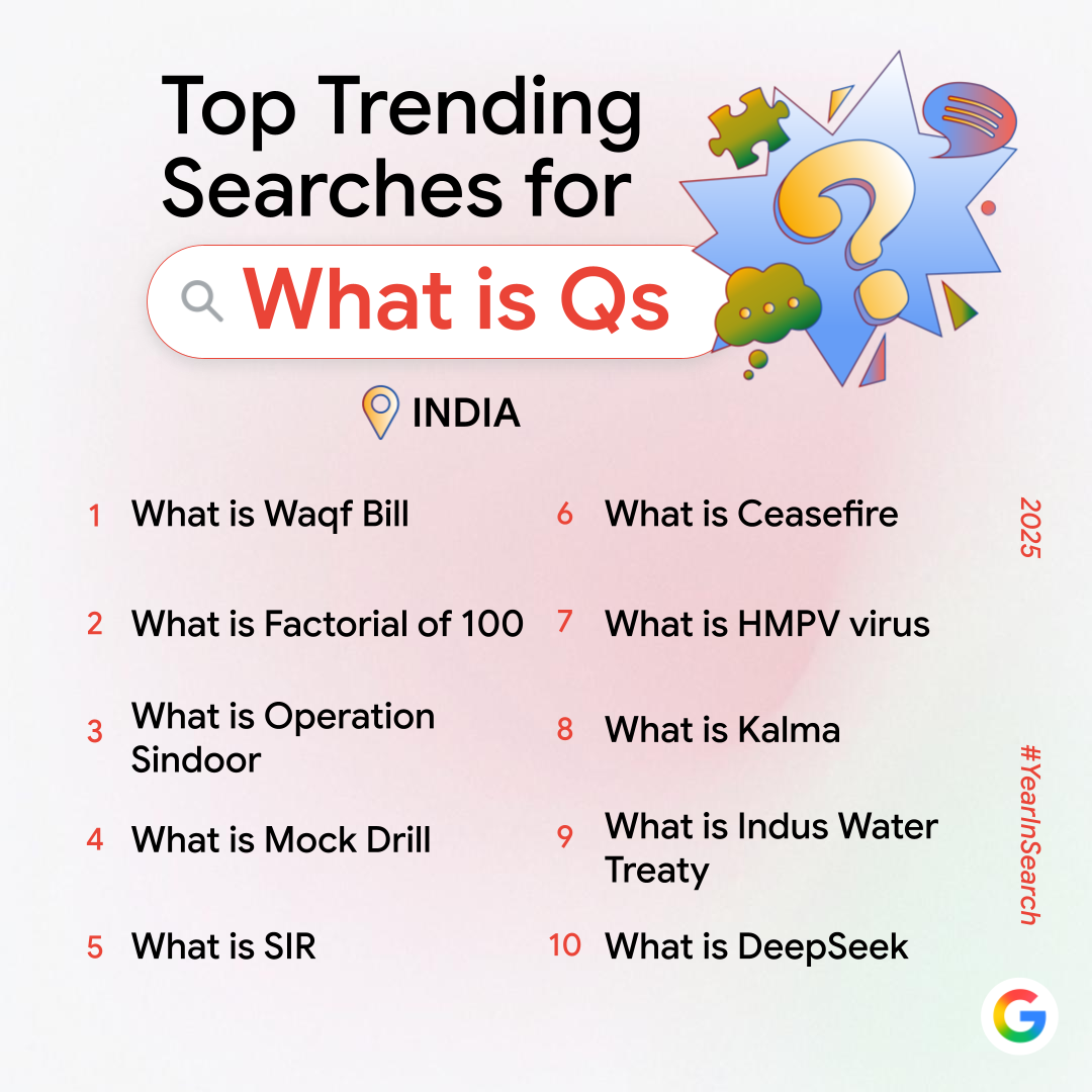 What is Operation Sindoor, the new amended WAQF bill, Special Intensive Revision (SIR) of voter list, were some of the commonly searched questions on Google in India.