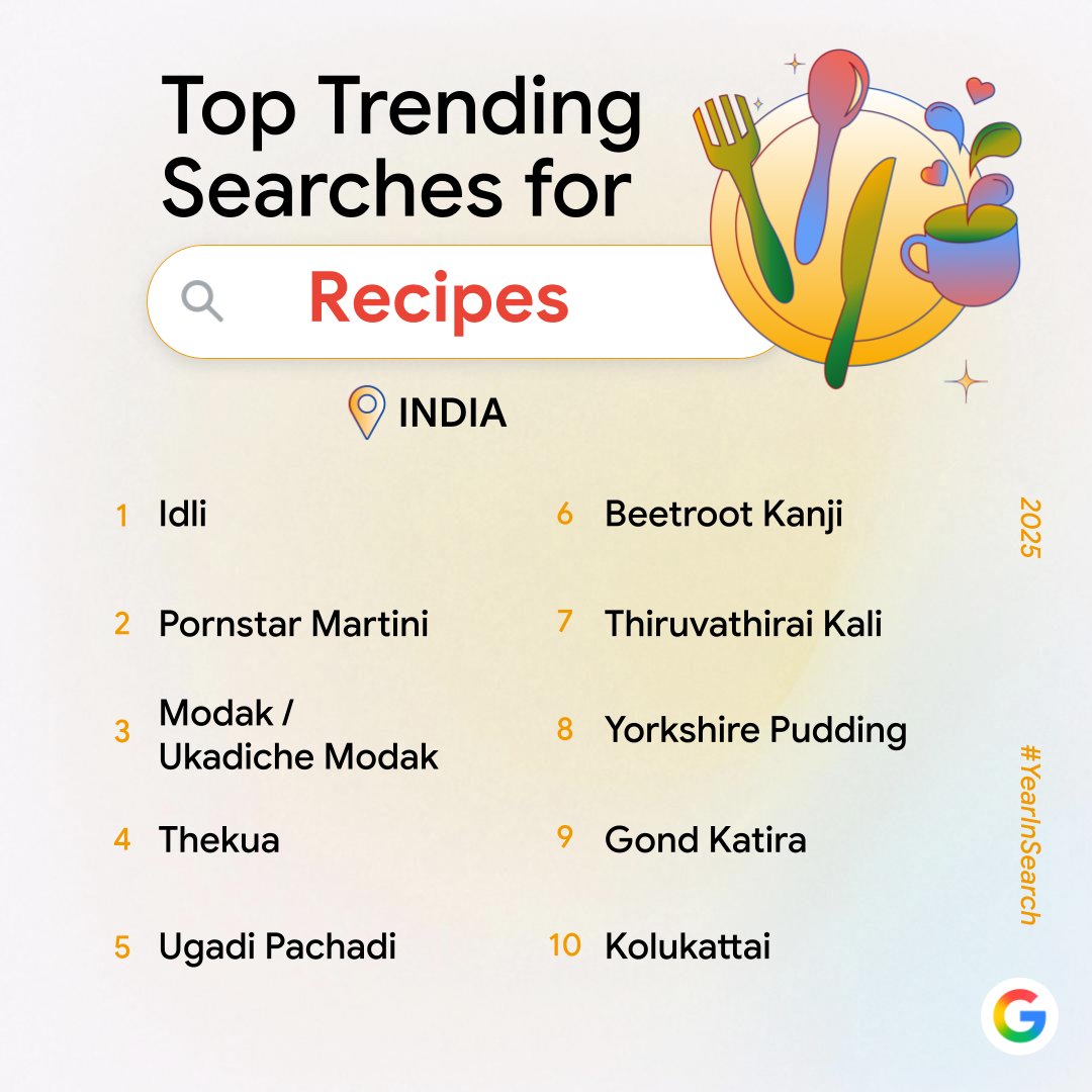 Idli, and mocktails were the popular search trends on Google.