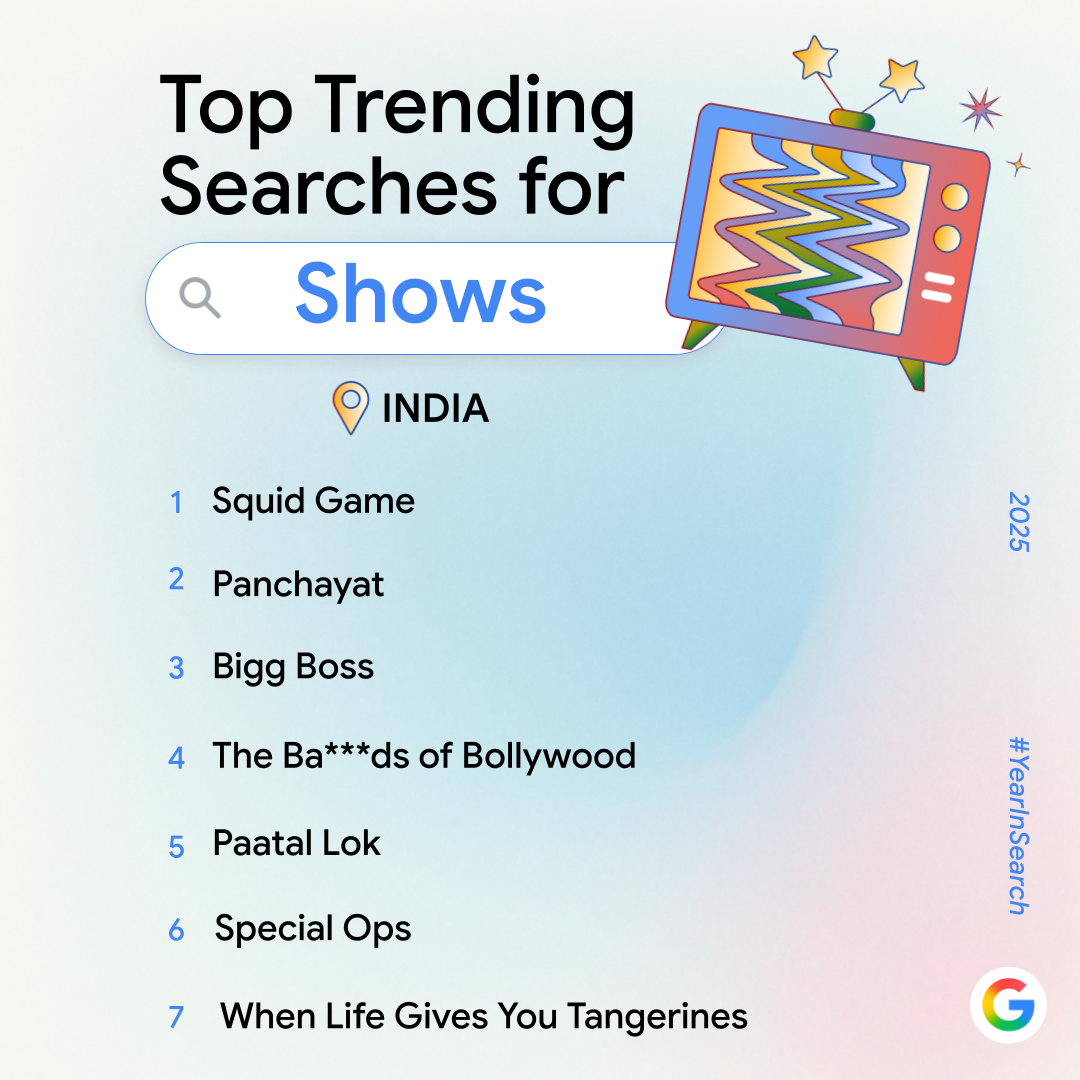 Nitflix's hit show Squid Game, Amazon Prime Video's Panchayar and Big Boss were top three searched TV shows on Google Search in India this year. 