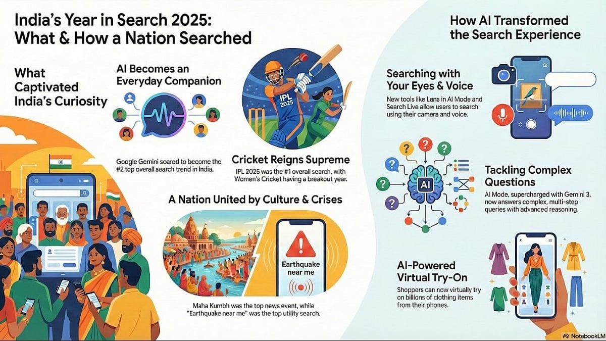 Top AI trends on Google Search in 2025 Top AI trends on Google Search in 2025