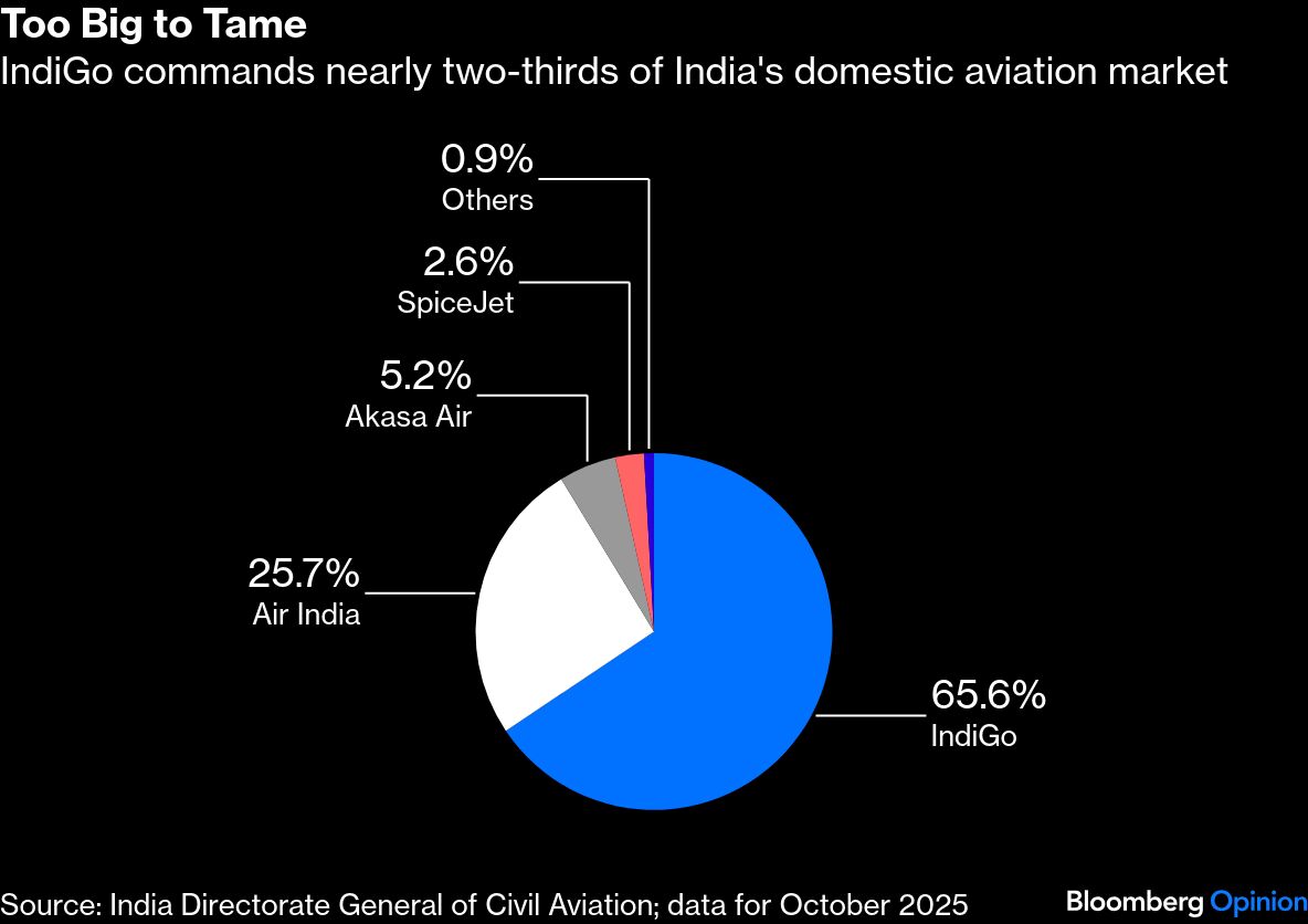 <div class="paragraphs"><p>Credit: Bloomberg</p></div>