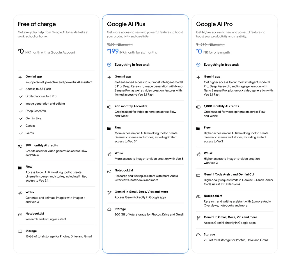Google AI Plus Tariff details.