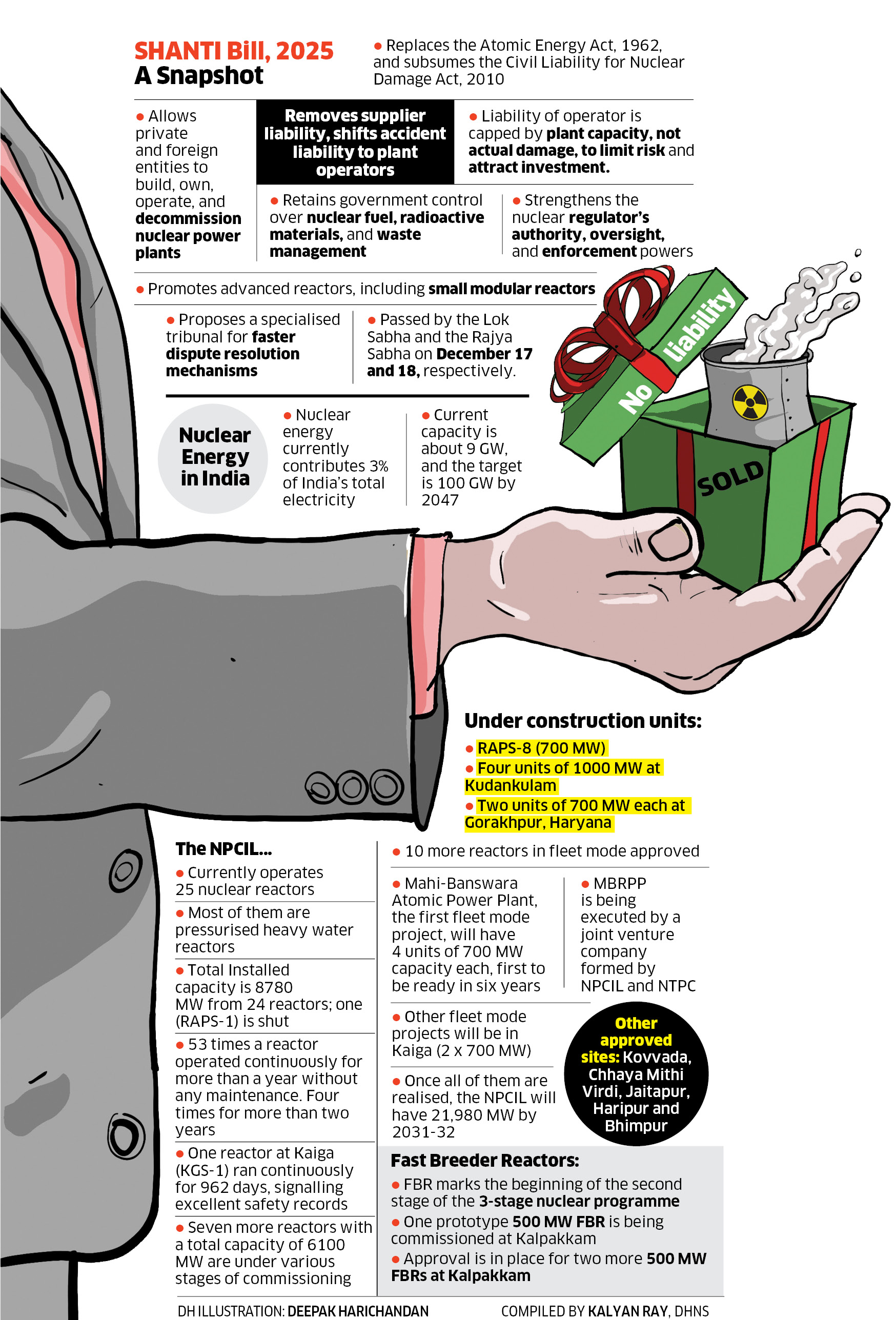 SHANTI Bill snapshot.