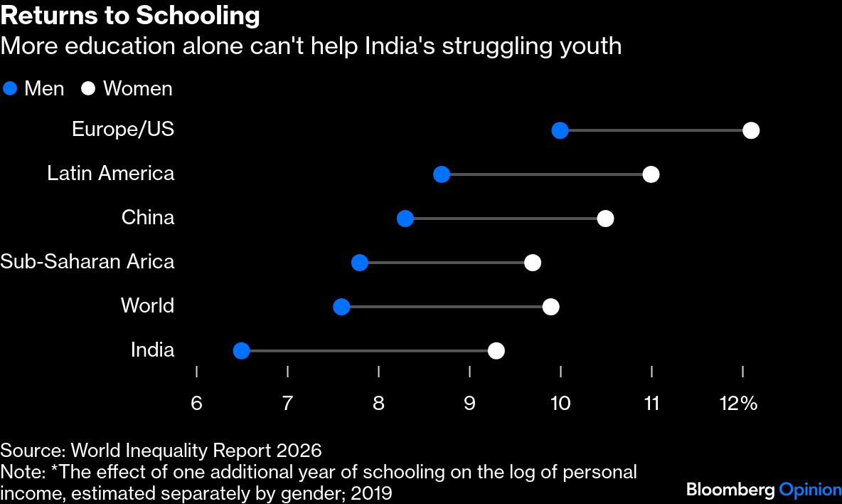 <div class="paragraphs"><p>Credit: Bloomberg</p></div>