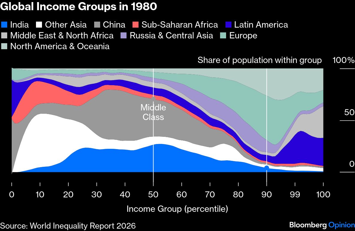 <div class="paragraphs"><p>Credit: Bloomberg</p></div>