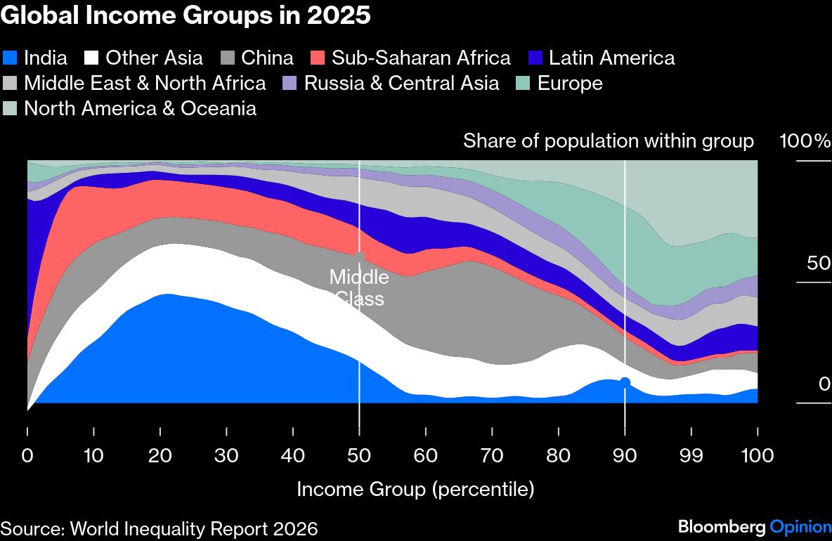 <div class="paragraphs"><p>Credit: Bloomberg</p></div>