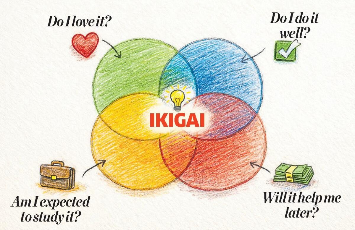 Stop chasing motivation: Use this Triple Thread Method to learn faster