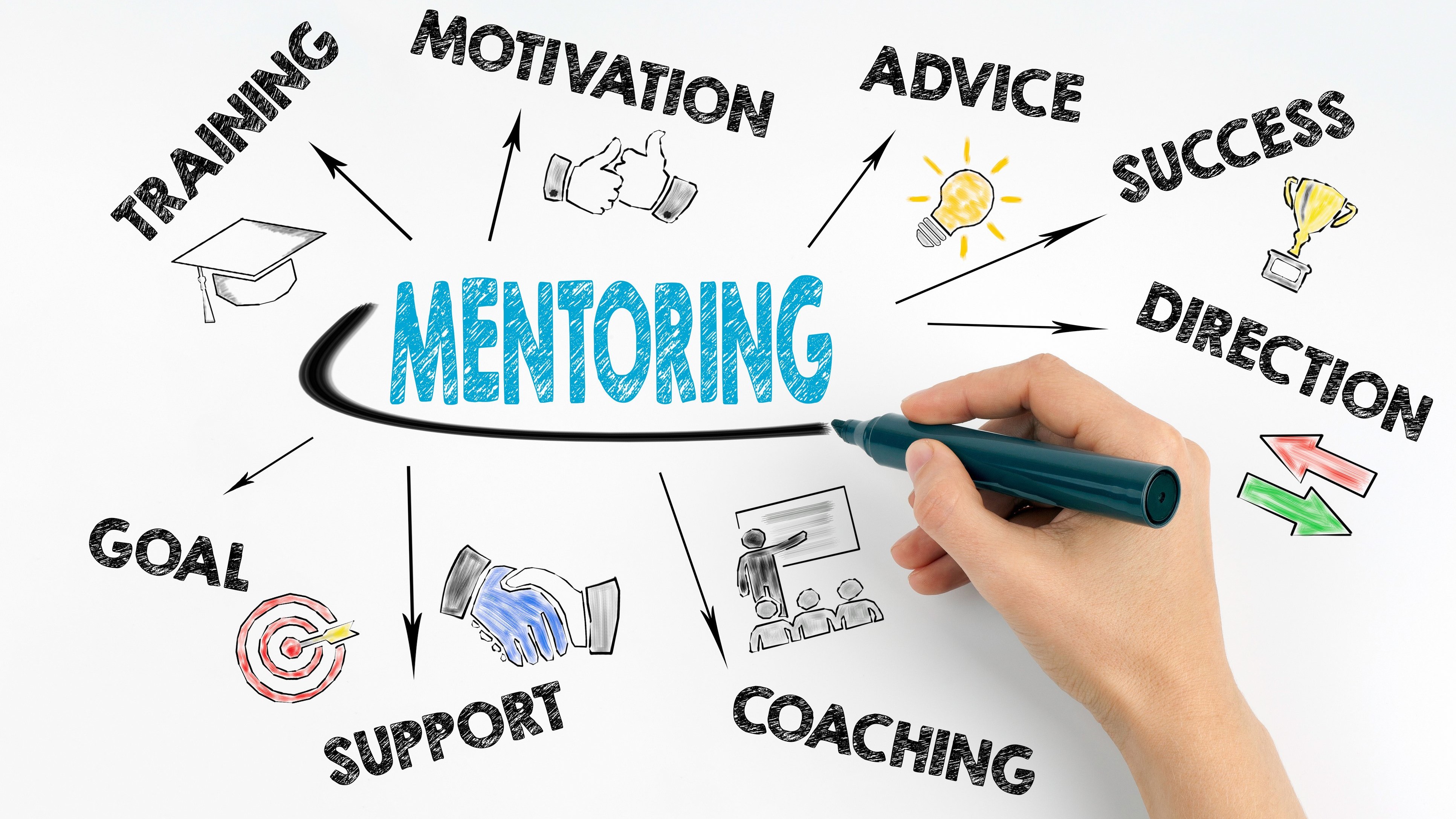 Need for career guidance