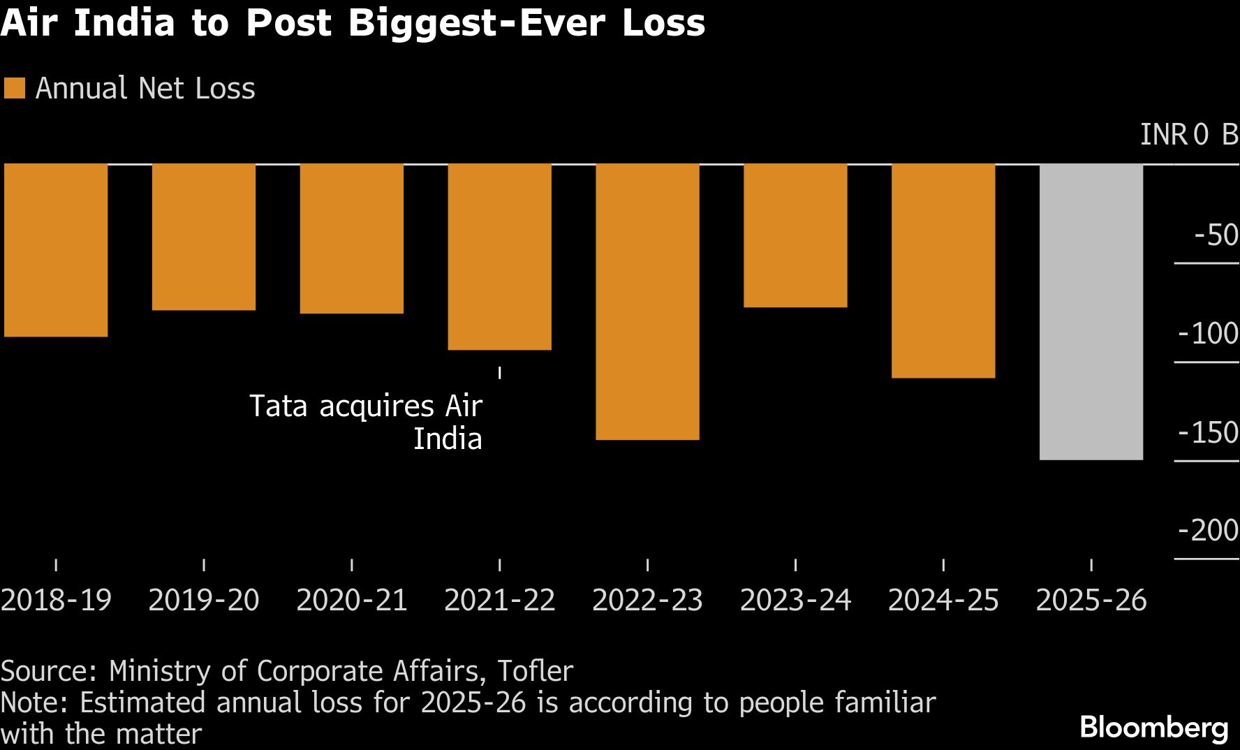 <div class="paragraphs"><p>Credit: Bloomberg&nbsp;</p></div>