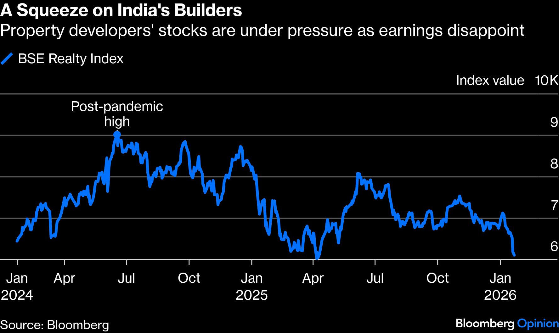 <div class="paragraphs"><p>Credit: Bloomberg</p></div>
