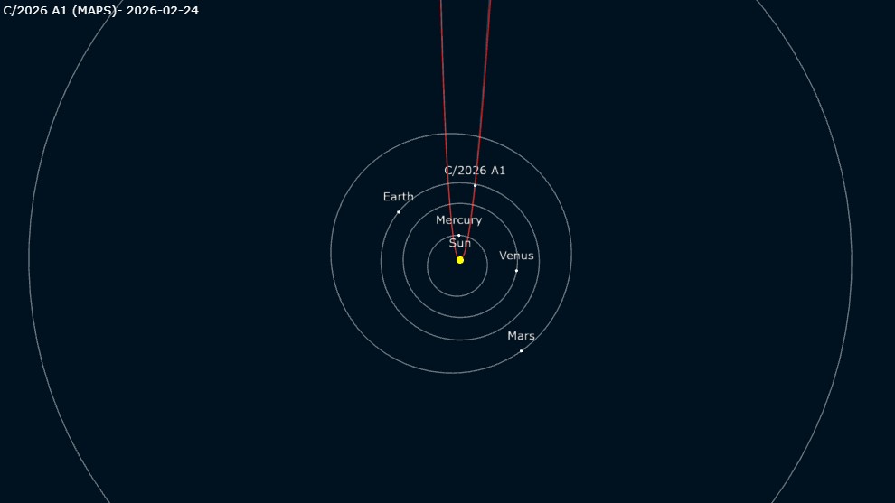 Comet C/2026 A1's trajectory.