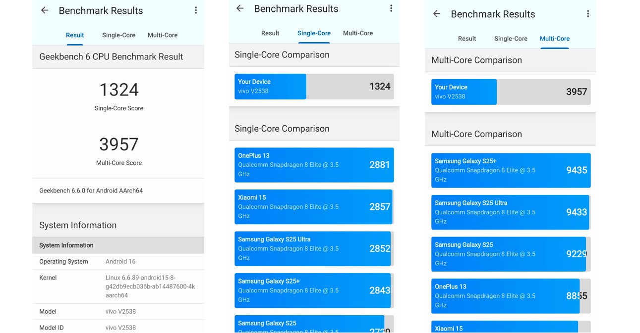 Vivo V70's single-core and multi-core CPU Performance score on Geekbench 6.0.